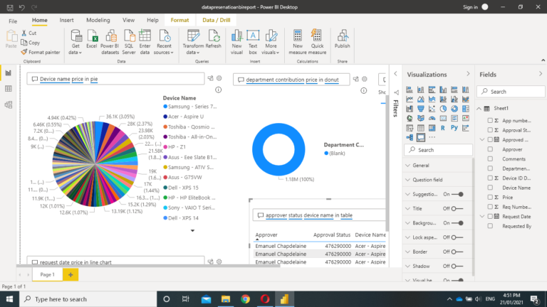 Power BI Data Presentation